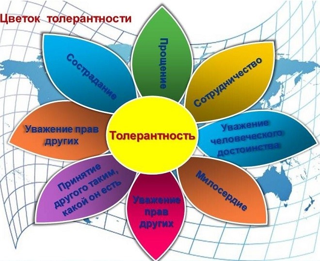 Что значит толерантный человек простыми словами. Смотреть фото Что значит толерантный человек простыми словами. Смотреть картинку Что значит толерантный человек простыми словами. Картинка про Что значит толерантный человек простыми словами. Фото Что значит толерантный человек простыми словами