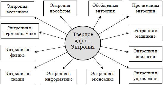 Что такое доступная энтропия в линукс