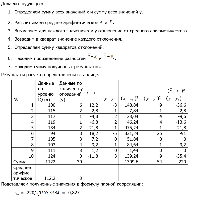 Результаты расчетов корелляции
