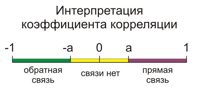 Коэффициент популяции сталкеров что это