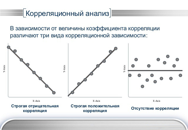 Кореляционный анализ