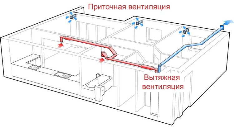 Почему нельзя включать кондиционер при открытом окне дома