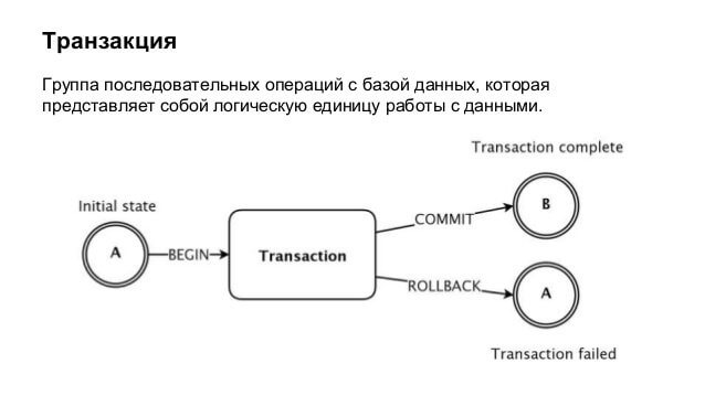 Что такое автономная транзакция oracle