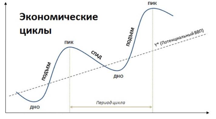 Стагнация это простыми словами